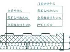 严寒地区集装箱房屋的热工性能