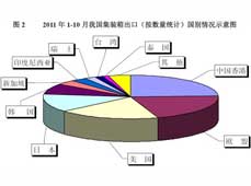 2011和2012年我国集装箱市场及用钢分析