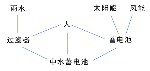 微设计,集装箱活动房,二手集装箱货柜,住人集装箱房屋