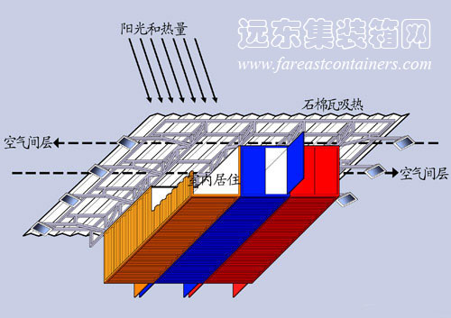 集装箱房屋解决隔热问题方法,集装箱住宅,集装箱建筑,集装箱活动房,住人集装箱