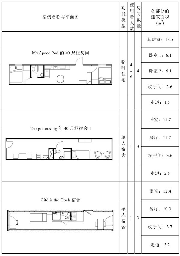 40英尺单箱体单元户型的空间利用分析,集装箱房屋,集装箱建筑,集装箱住宅,集装箱活动房,住人集装箱