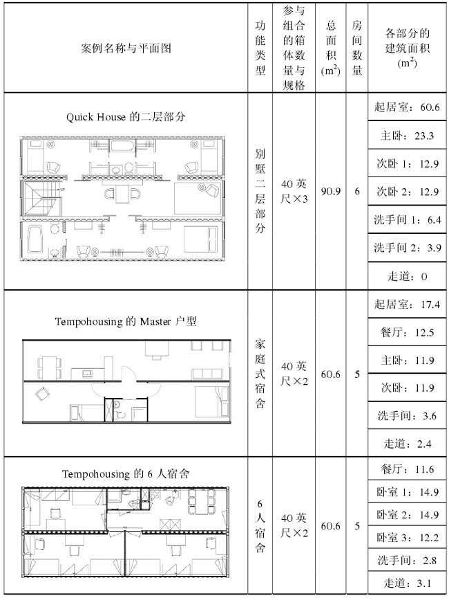 多箱体套间的空间利用分析,集装箱房屋,集装箱建筑,集装箱住宅,集装箱活动房,住人集装箱