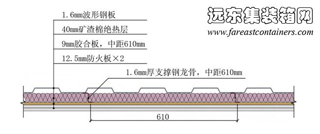 改造后的箱体外墙截面,集装箱房屋,集装箱建筑,集装箱住宅,集装箱活动房,住人集装箱