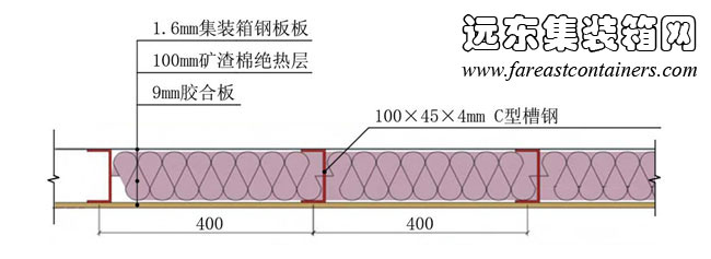 改造后的箱体屋顶截面,集装箱房屋,集装箱建筑,集装箱住宅,集装箱活动房,住人集装箱