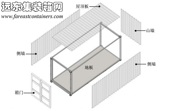 单箱体的组成部分,集装箱房屋,集装箱建筑,集装箱住宅,集装箱活动房,住人集装箱