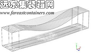 箱体结构的失稳,集装箱房屋,集装箱建筑,集装箱住宅,集装箱活动房,住人集装箱