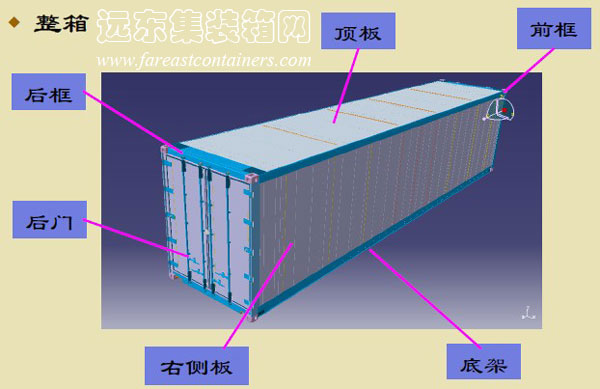 整体结构,集装箱的主要部件结构图解