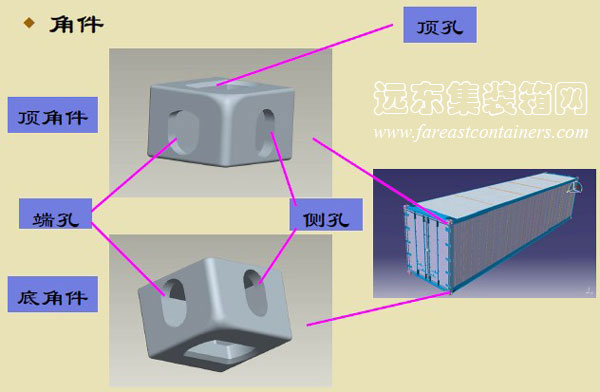 角件,集装箱的主要部件结构图解