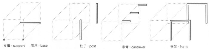 附加结构的类型,集装箱建筑,集装箱房屋,集装箱住宅,集装箱活动房,住人集装箱