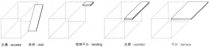 附加结构的类型,集装箱建筑,集装箱房屋,集装箱住宅,集装箱活动房,住人集装箱