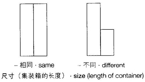 尺寸组合方式,集装箱建筑,集装箱房屋,集装箱住宅,集装箱活动房,住人集装箱