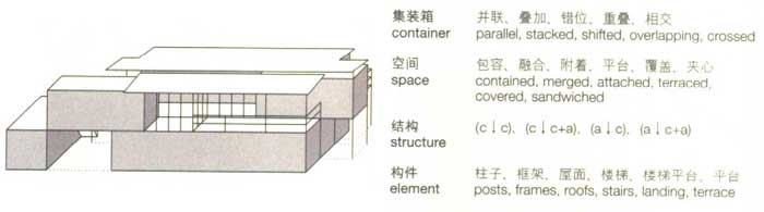 积聚,集装箱建筑,集装箱房屋,集装箱住宅,集装箱活动房,住人集装箱