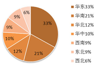 集装箱房屋制造行业企业分布,集装箱活动房,住人集装箱,集装箱住宅,集装箱建筑