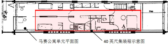 40英尺集装箱和马赛公寓平面比较