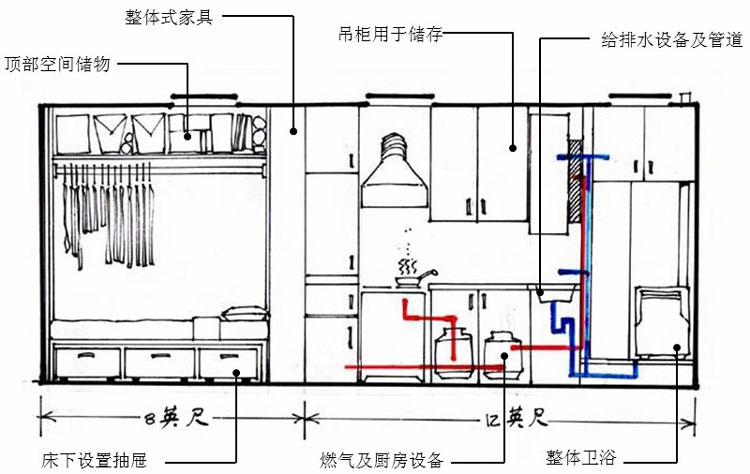 20英尺集装箱室内断面布置,集装箱房屋,集装箱活动房,住人集装箱,集装箱住宅,集装箱建筑