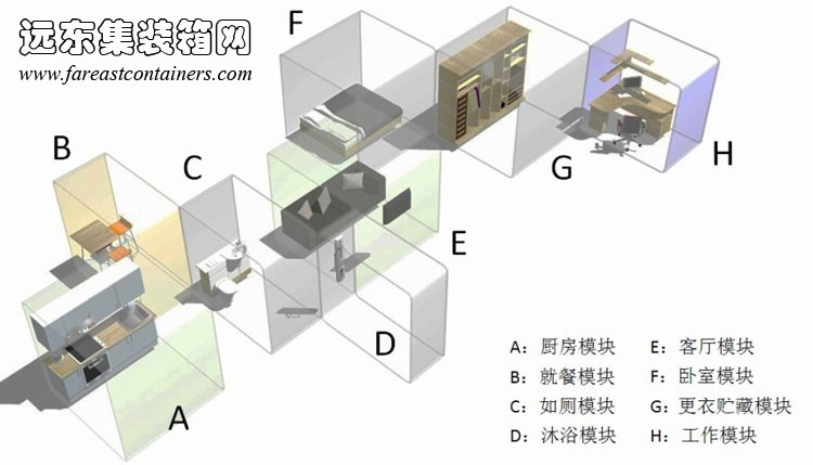 集装箱建筑内部模块示意,集装箱房屋,集装箱活动房,住人集装箱,集装箱住宅