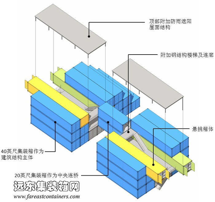 罗德岛 box office 集装箱办公楼结构示意图,集装箱房屋,集装箱活动房,住人集装箱,集装箱住宅,集装箱建筑