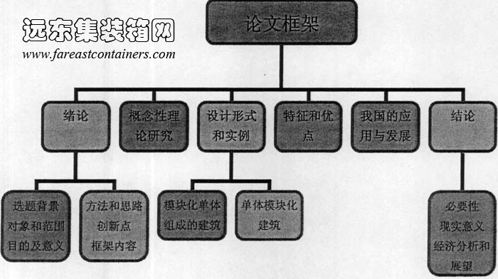 论文框架结构图