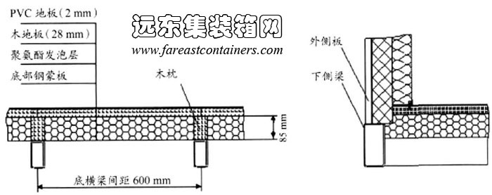 聚氨酯整体发泡的底部保温结构,集装箱活动房