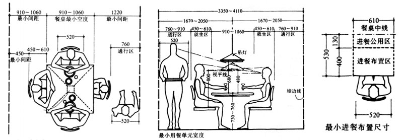 正常餐桌尺度,活动住宅