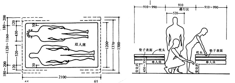 正常卧室尺度,活动住宅