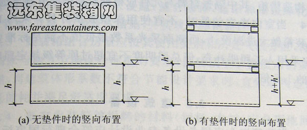 集装箱组合房屋竖向布置