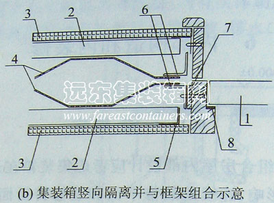 集装箱竖向隔离并与框架组合示意,集装箱组合房屋