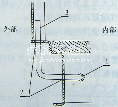 设备管线在箱底部的设置示意,集装箱组合房屋