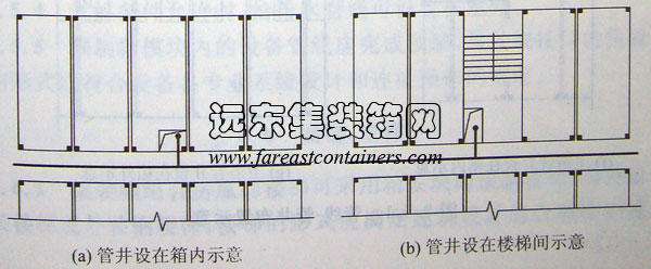 管井设在箱内和楼梯间示意,集装箱组合房屋