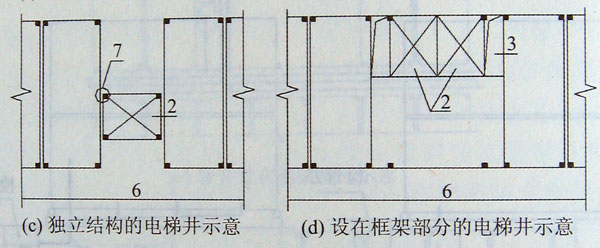 独立结构和设在框架部分的电梯井示意,集装箱组合房屋