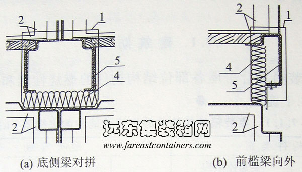 底侧梁对拼和前槛梁向外防火构造示意,集装箱组合房屋