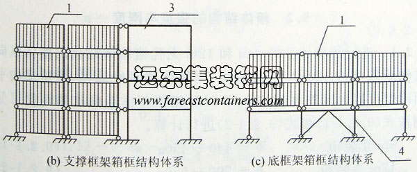 支撑框架和底框架箱框结构体系,集装箱组合房屋