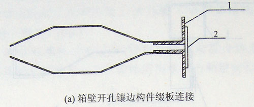 箱壁开孔镶边构件缀板连接,集装箱组合房屋