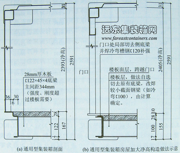 集装箱组合房屋内部构造示意