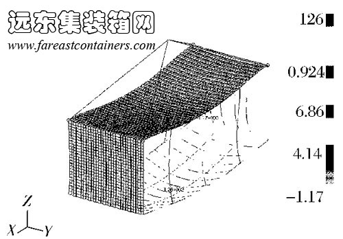 优化设计后箱体应力场分布