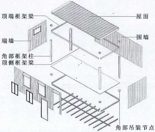 集装箱组件