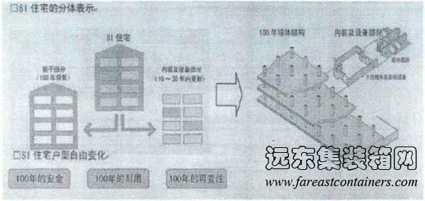 CSI住宅分体表示